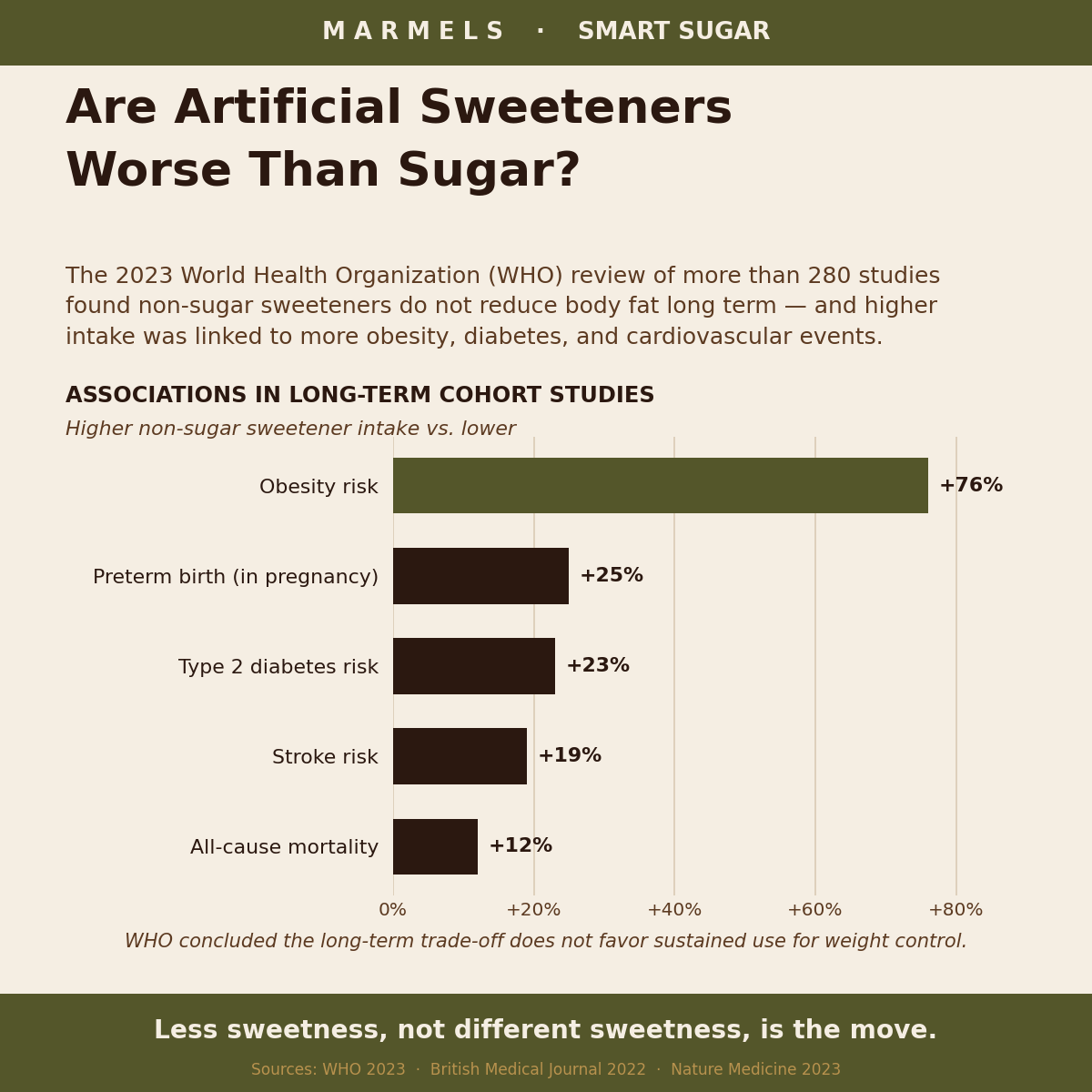 Are Artificial Sweeteners Actually Worse Than Sugar?