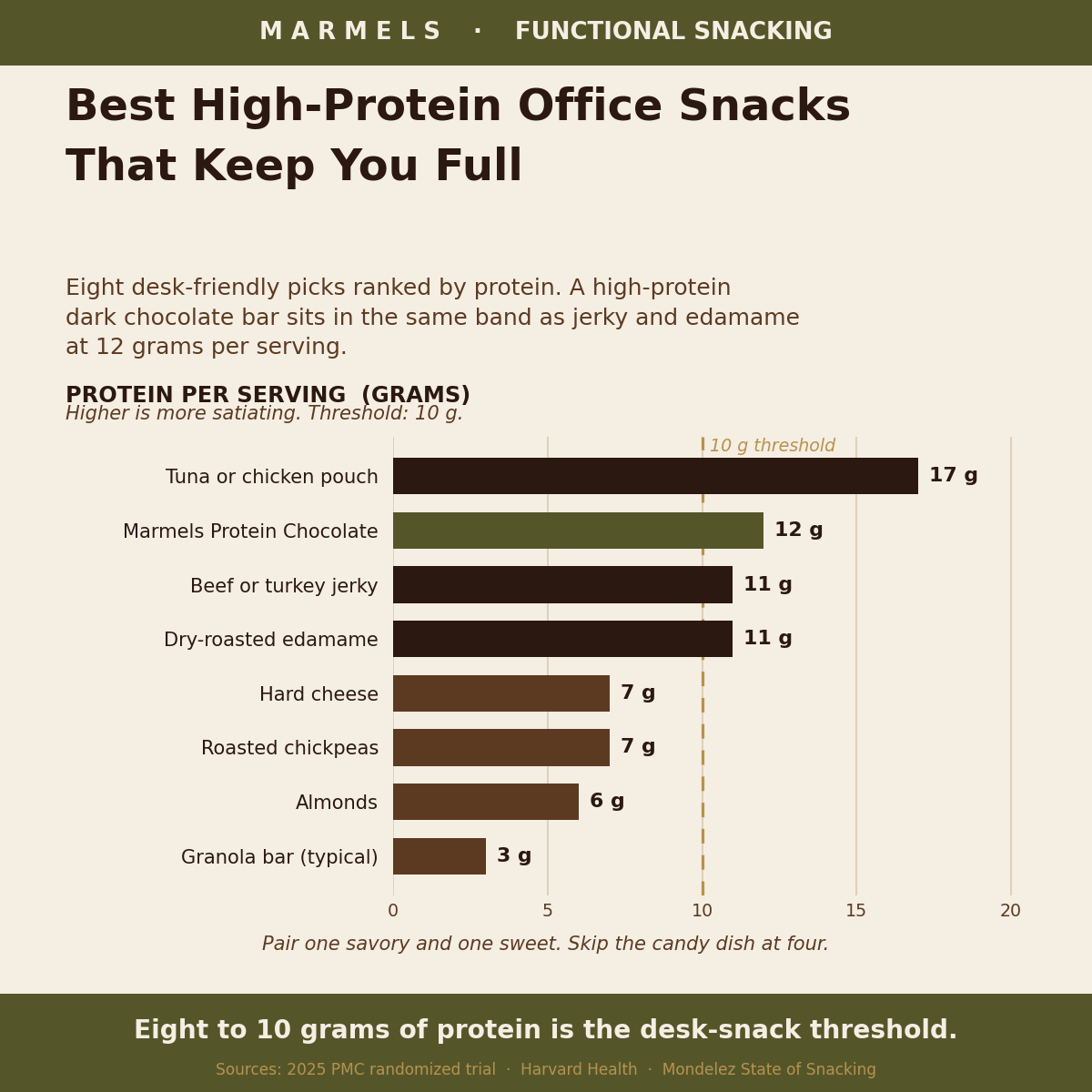 Best High-Protein Office Snacks That Keep You Full