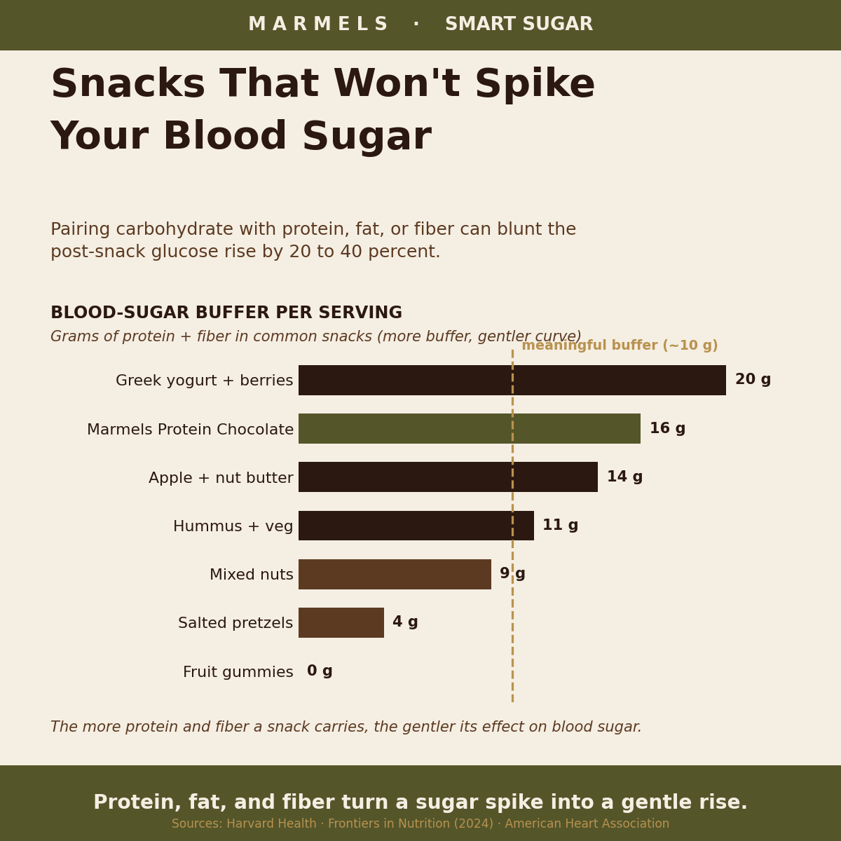 Snacks That Won't Spike Your Blood Sugar: What Works