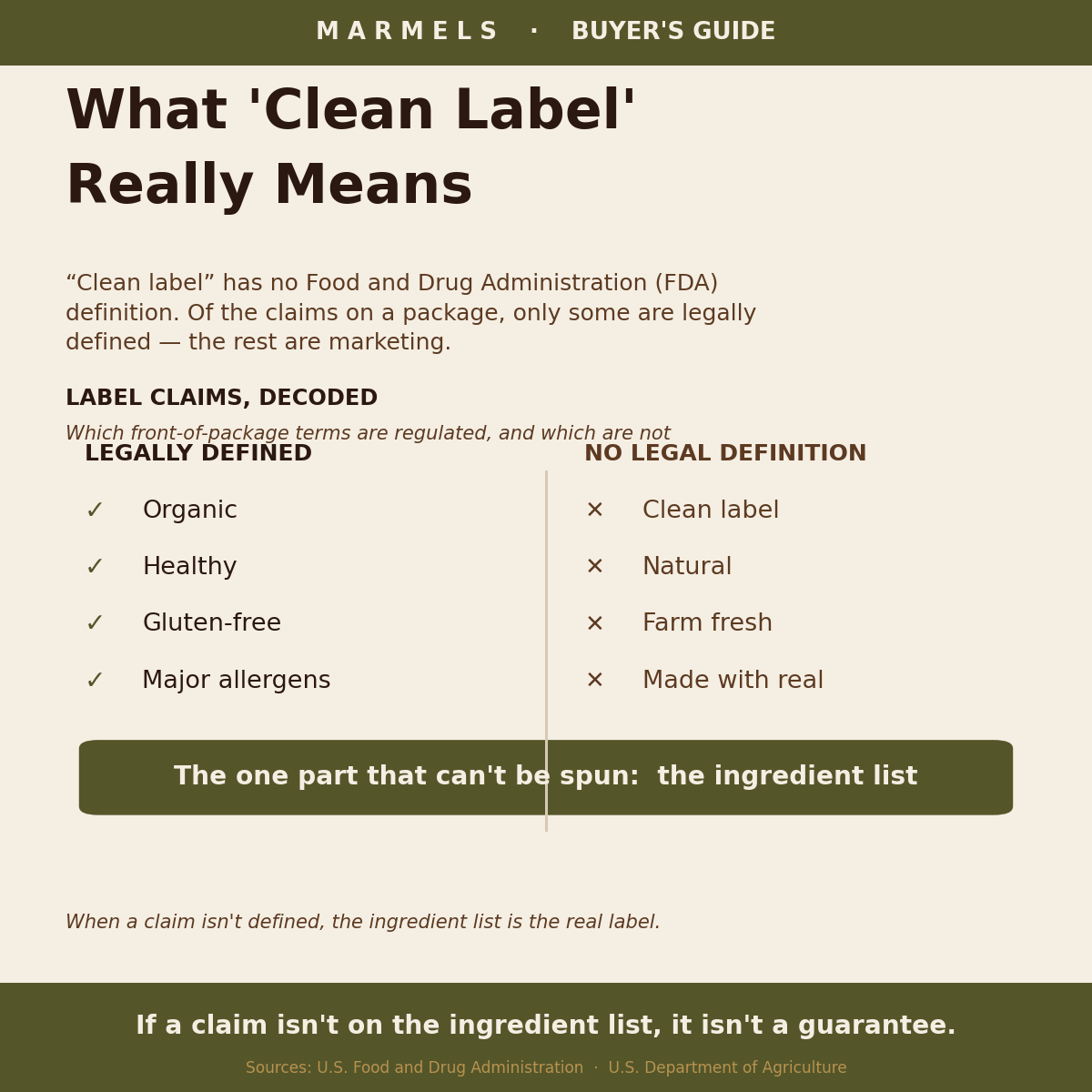 What Does 'Clean Label' Really Mean, and What It Doesn't