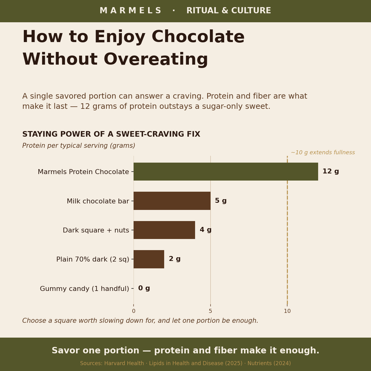 How to Enjoy Chocolate Without Overeating the Whole Bar