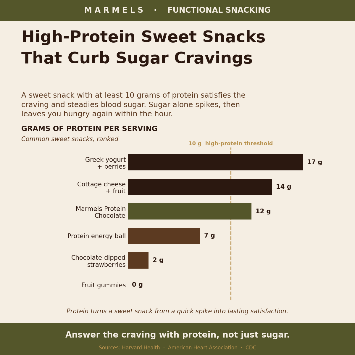 High-Protein Sweet Snacks That Curb Sugar Cravings
