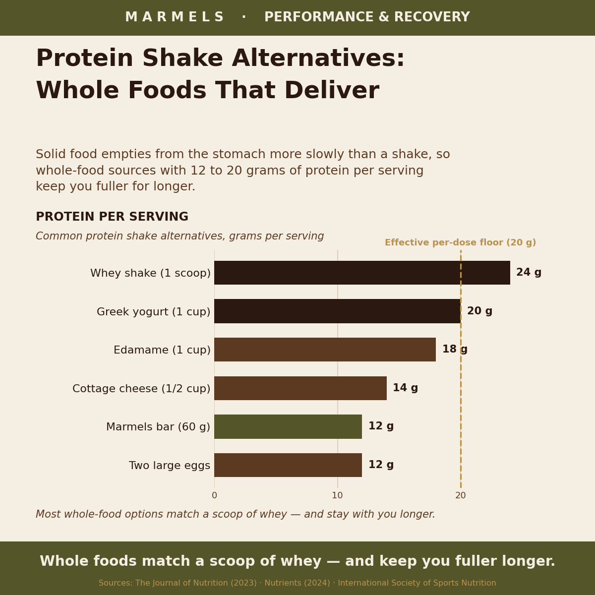 Protein Shake Alternatives: Whole Foods That Deliver