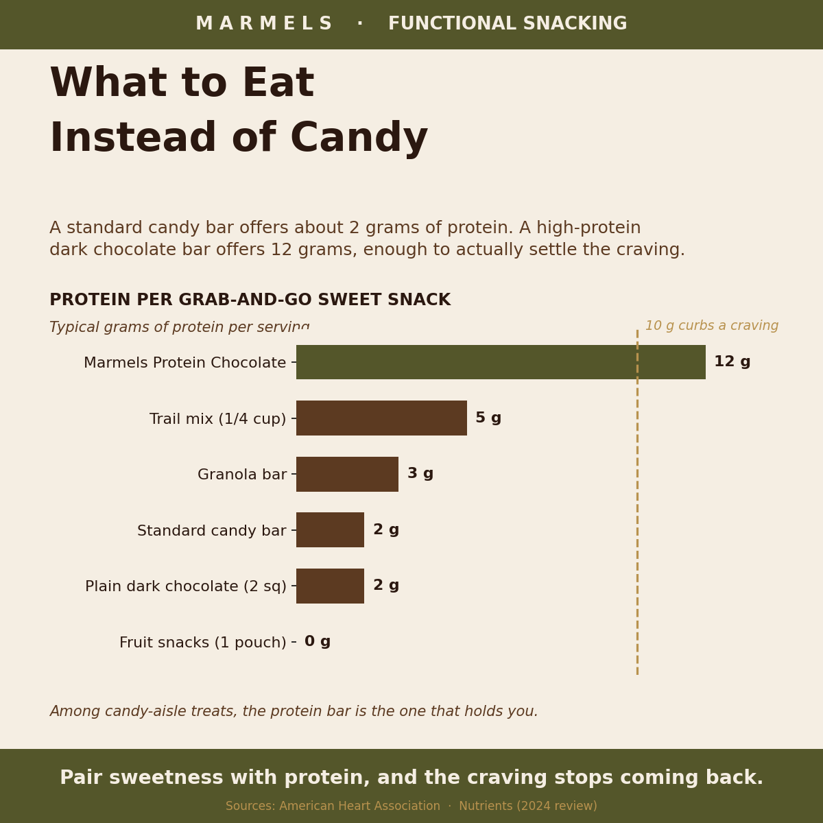 What to Eat Instead of Candy When a Craving Strikes