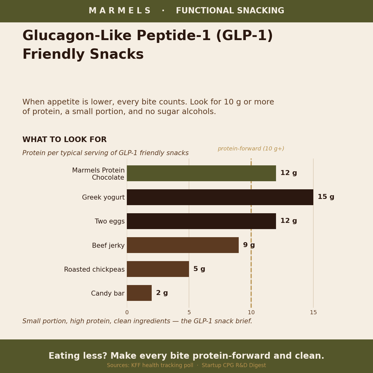 Glucagon-Like Peptide-1 (GLP-1) Friendly Snacks: A Guide