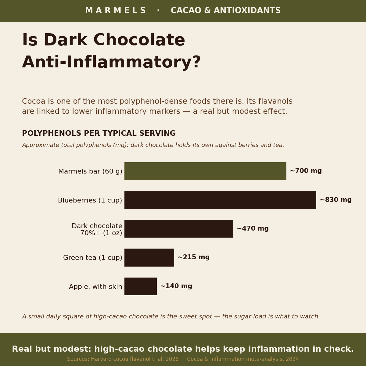 Is Dark Chocolate Anti-Inflammatory? What Research Shows